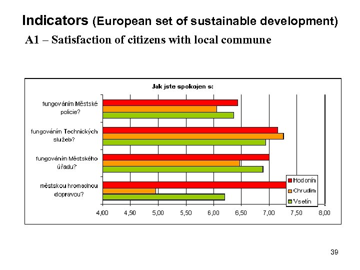 Indicators (European set of sustainable development) A 1 – Satisfaction of citizens with local