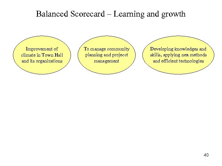 Balanced Scorecard – Learning and growth Improvement of climate in Town Hall and its