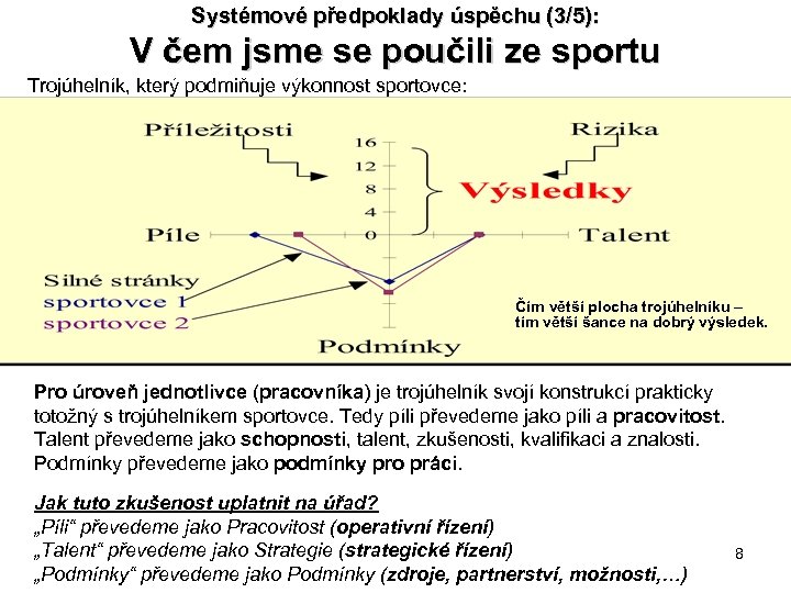 Systémové předpoklady úspěchu (3/5): V čem jsme se poučili ze sportu Trojúhelník, který podmiňuje