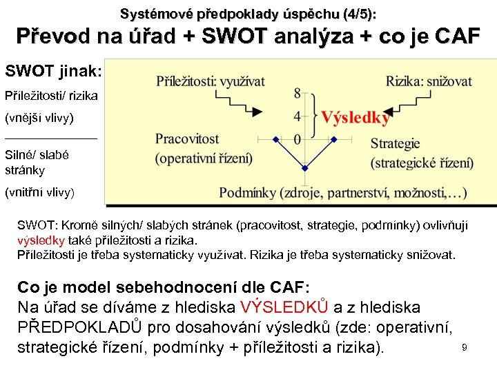 Systémové předpoklady úspěchu (4/5): Převod na úřad + SWOT analýza + co je CAF