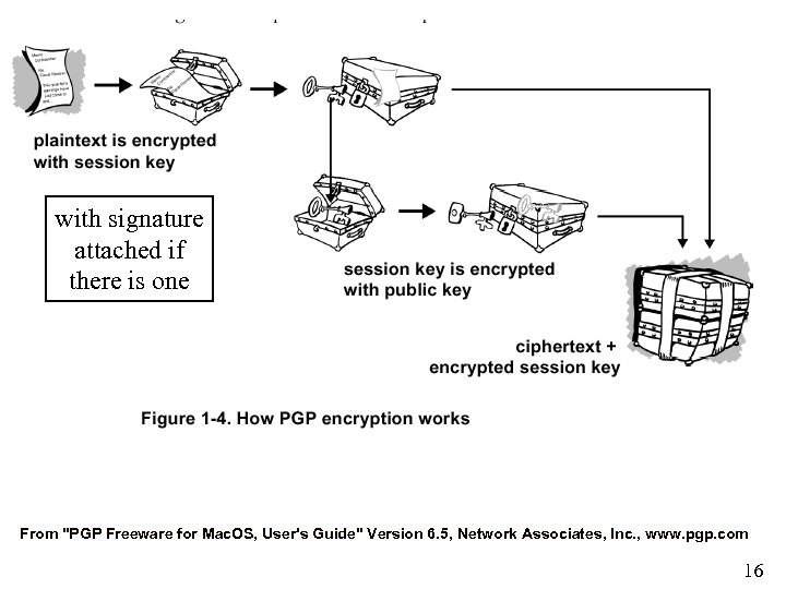with signature attached if there is one From 