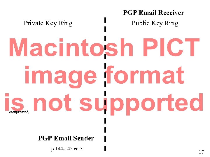 Private Key Ring PGP Email Receiver Public Key Ring compressed, PGP Email Sender p.
