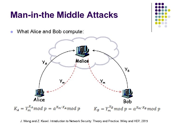 Man-in-the Middle Attacks l What Alice and Bob compute: J. Wang and Z. Kissel.