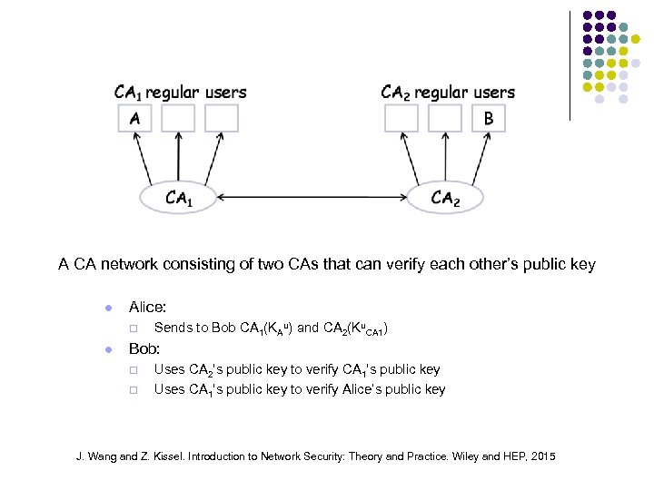 A CA network consisting of two CAs that can verify each other’s public key