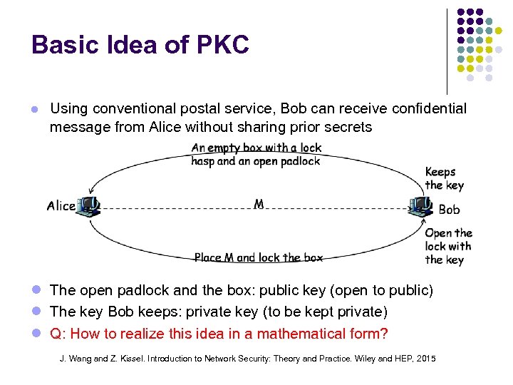 Basic Idea of PKC l Using conventional postal service, Bob can receive confidential message