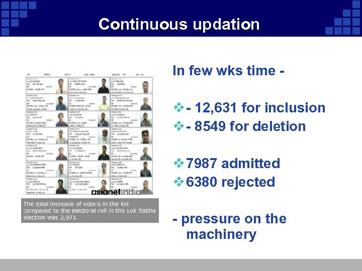 Continuous updation In few wks time - v - 12, 631 for inclusion v