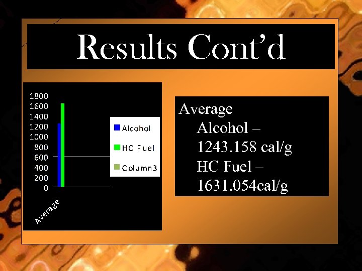 Results Cont’d Average Alcohol – 1243. 158 cal/g HC Fuel – 1631. 054 cal/g