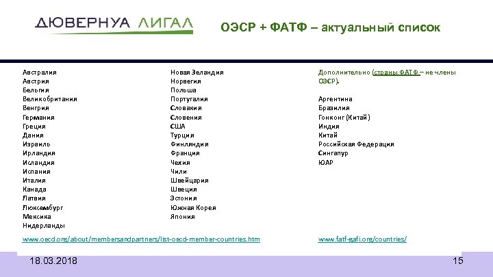 ОЭСР + ФАТФ – актуальный список Австралия Австрия Бельгия Великобритания Венгрия Германия Греция Дания
