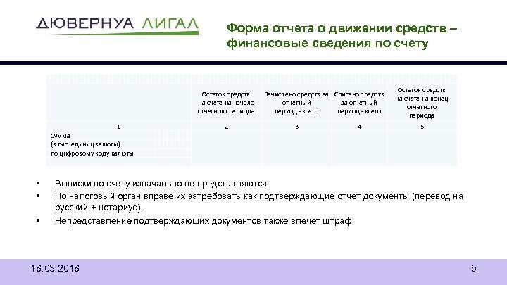 Форма отчета о движении средств – финансовые сведения по счету Остаток средств на счете