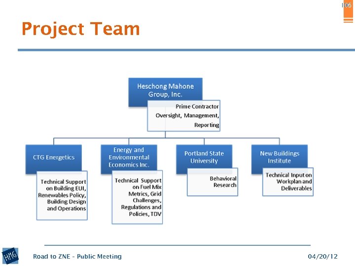 106 Project Team Road to ZNE – Public Meeting 04/20/12 