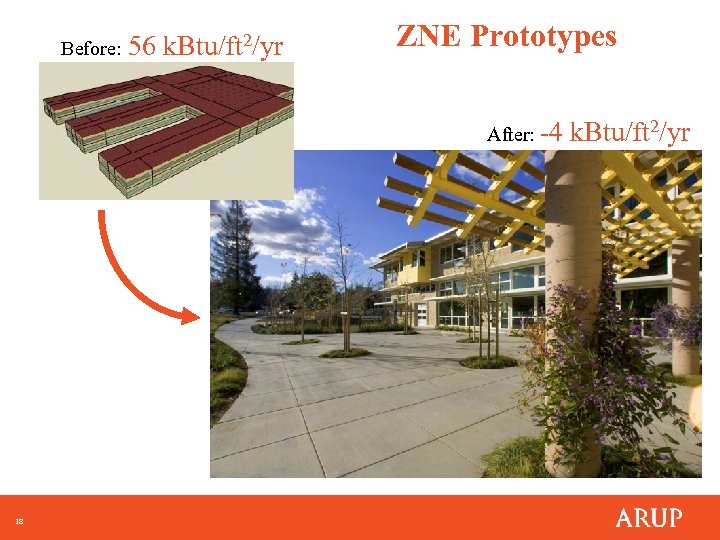Before: 56 k. Btu/ft 2/yr ZNE Prototypes After: -4 18 k. Btu/ft 2/yr 