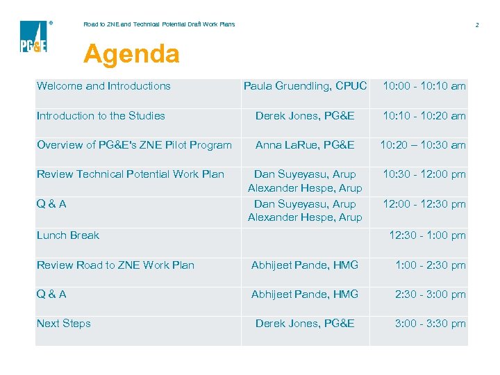 Road to ZNE and Technical Potential Draft Work Plans 2 Agenda Welcome and Introductions