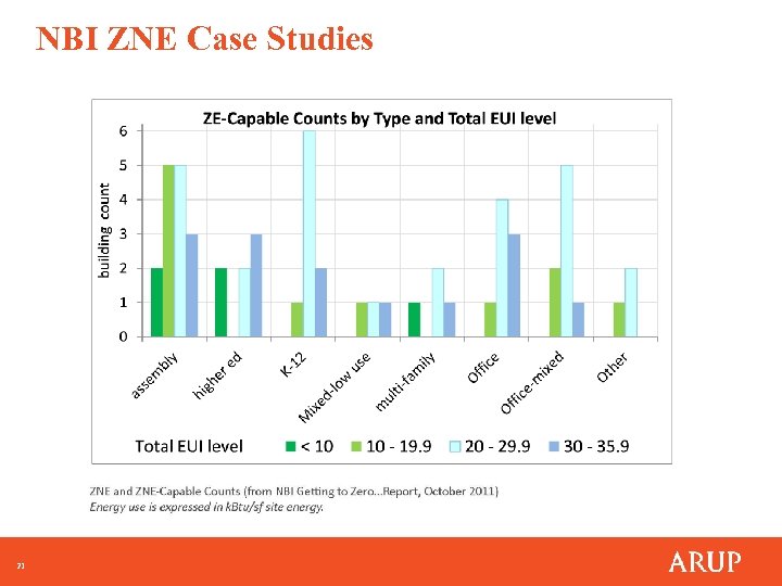 NBI ZNE Case Studies 21 