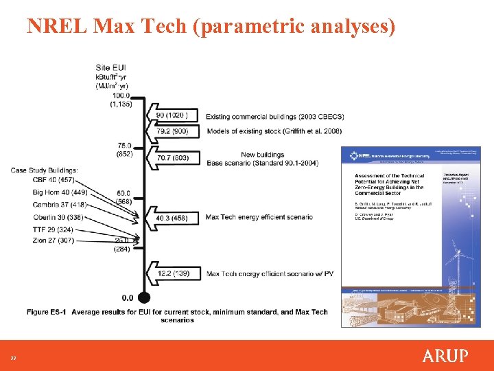 NREL Max Tech (parametric analyses) 22 