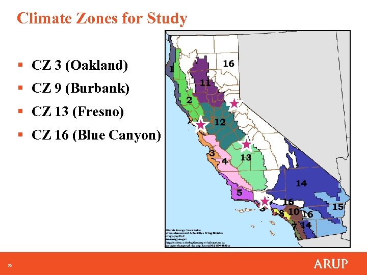 Climate Zones for Study § CZ 3 (Oakland) § CZ 9 (Burbank) § CZ