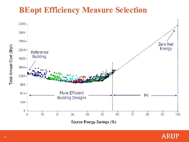 BEopt Efficiency Measure Selection 32 
