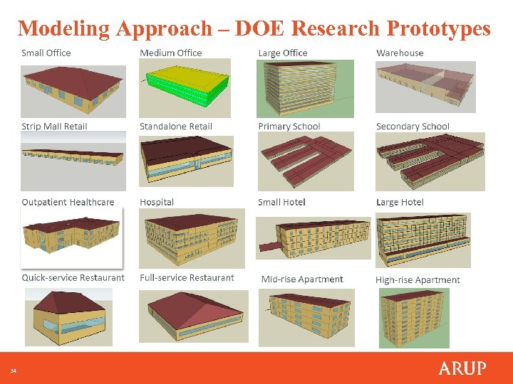 Modeling Approach – DOE Research Prototypes 34 