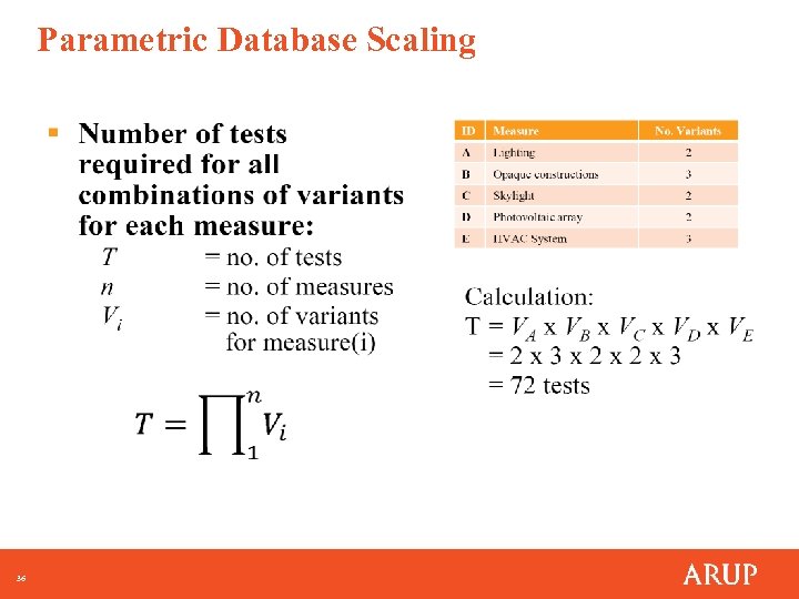 Parametric Database Scaling 36 