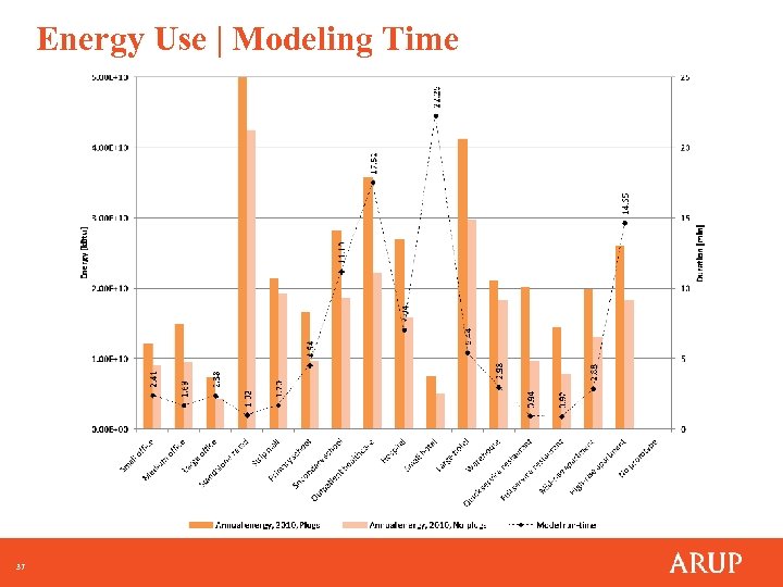Energy Use | Modeling Time 37 