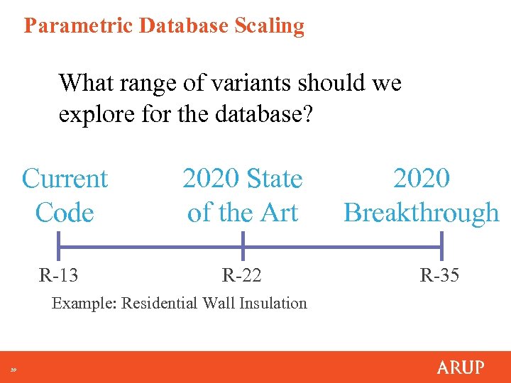 Parametric Database Scaling What range of variants should we explore for the database? Current