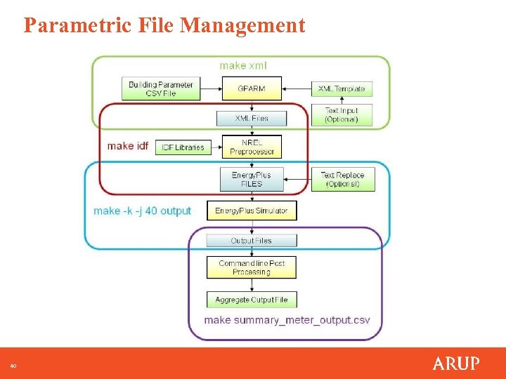 Parametric File Management 40 