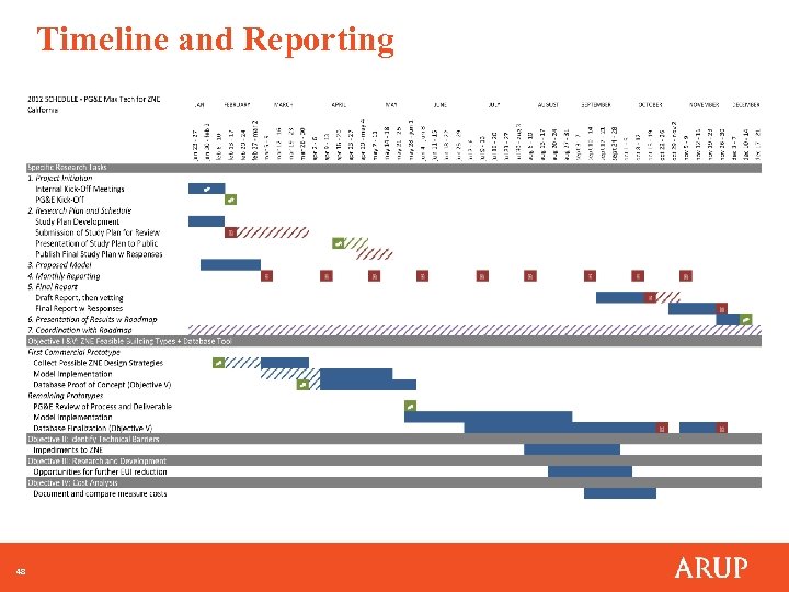 Timeline and Reporting 48 