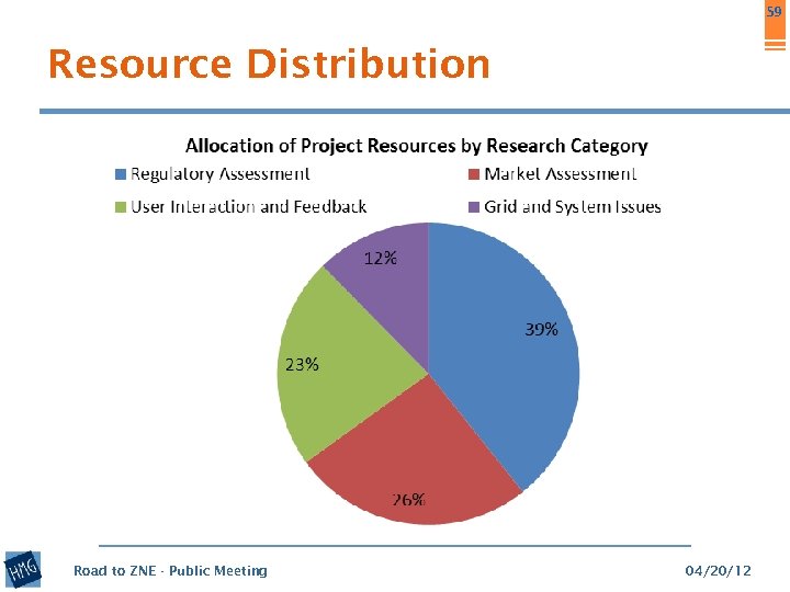 59 Resource Distribution Road to ZNE - Public Meeting 04/20/12 
