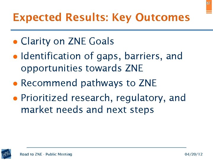 61 Expected Results: Key Outcomes ● Clarity on ZNE Goals ● Identification of gaps,