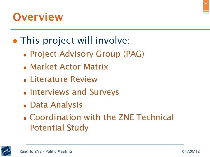 67 Overview ● This project will involve: ● Project Advisory Group (PAG) ● Market