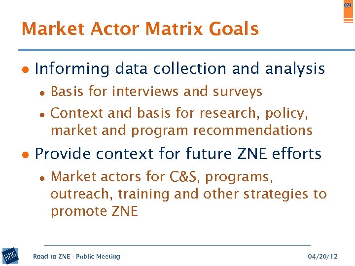 69 Market Actor Matrix Goals ● Informing data collection and analysis ● Basis for