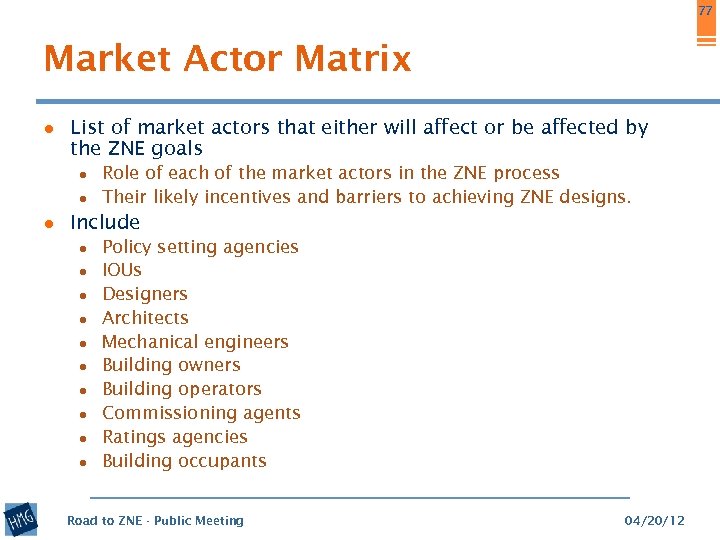 77 Market Actor Matrix ● List of market actors that either will affect or
