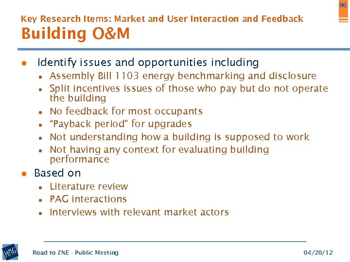 96 Key Research Items: Market and User Interaction and Feedback Building O&M ● Identify