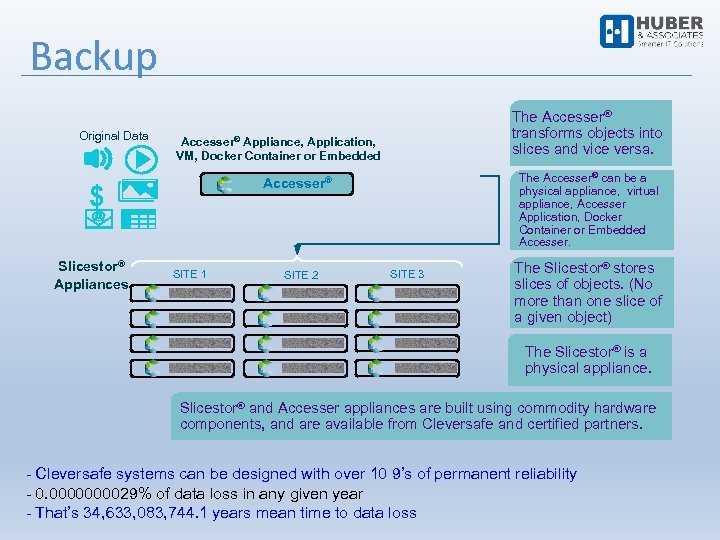 Backup Original Data Accesser® Appliance, Application, VM, Docker Container or Embedded The Accesser® can