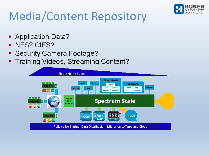 Media/Content Repository Application Data? NFS? CIFS? Security Camera Footage? Training Videos, Streaming Content? Single