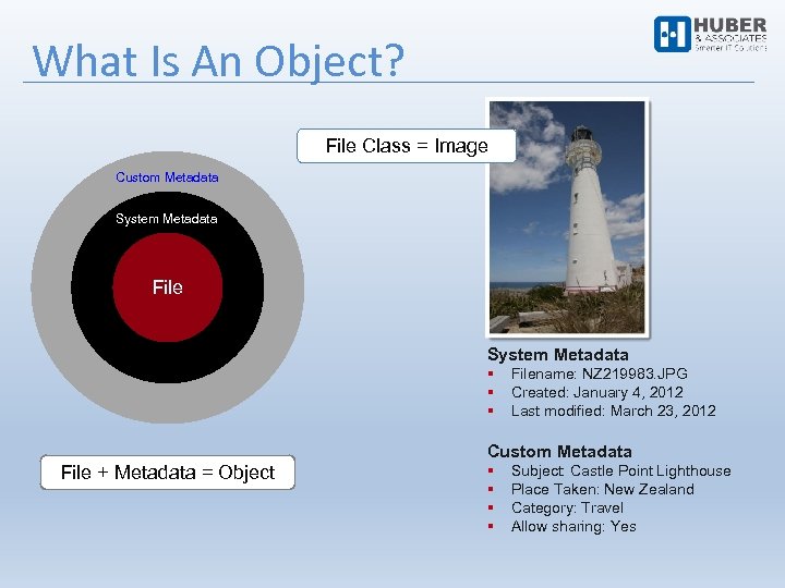 What Is An Object? File Class = Image Custom Metadata System Metadata File System