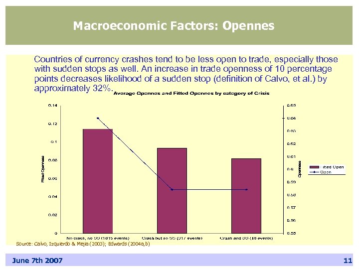 Macroeconomic Factors: Opennes Countries of currency crashes tend to be less open to trade,