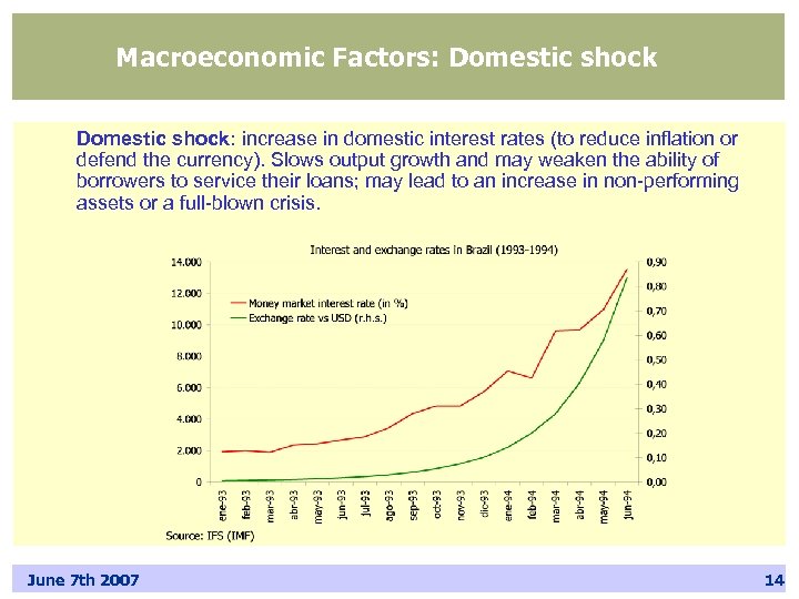 Macroeconomic Factors: Domestic shock: increase in domestic interest rates (to reduce inflation or defend