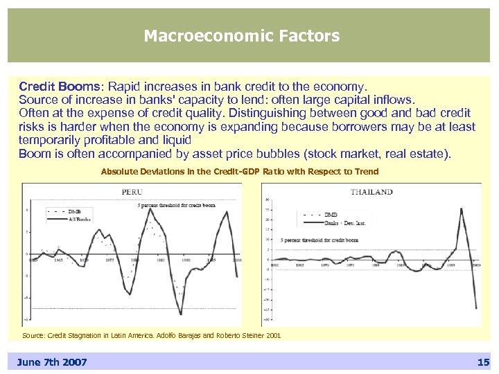 Macroeconomic Factors Credit Booms: Rapid increases in bank credit to the economy. Source of