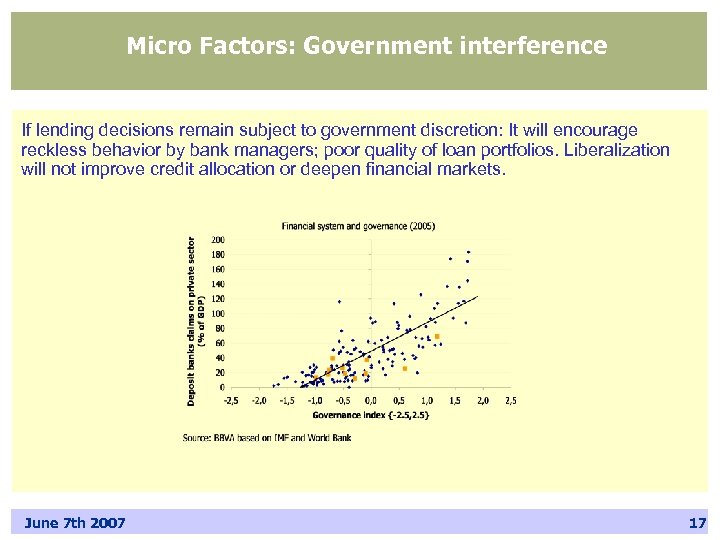 Micro Factors: Government interference If lending decisions remain subject to government discretion: It will