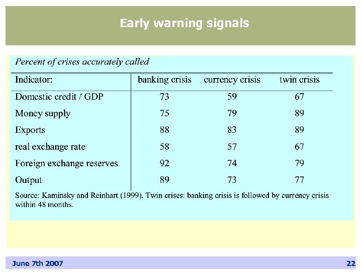 Early warning signals June 7 th 2007 22 