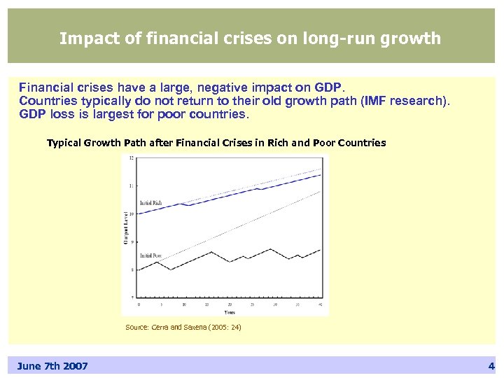 Impact of financial crises on long-run growth Financial crises have a large, negative impact