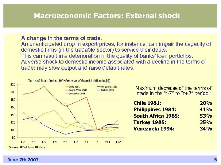 Macroeconomic Factors: External shock A change in the terms of trade. An unanticipated drop