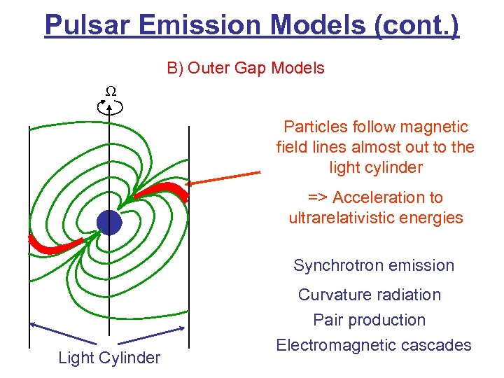 Pulsar Emission Models (cont. ) B) Outer Gap Models W Particles follow magnetic field