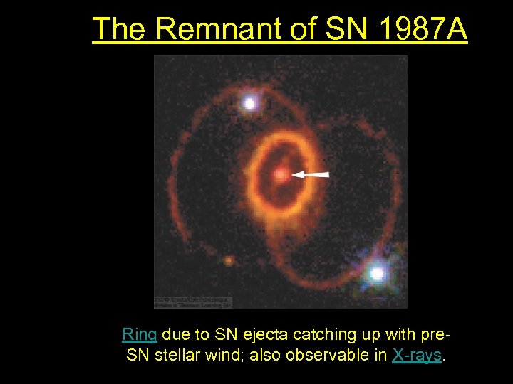 The Remnant of SN 1987 A Ring due to SN ejecta catching up with