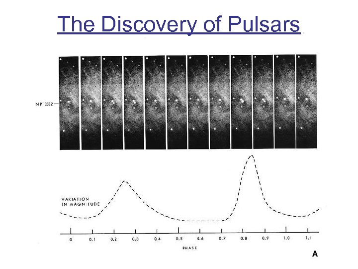 The Discovery of Pulsars 