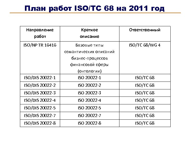 Исо год. Работа ИСО. Режим работы м4 по ИСО. Режим работы по ИСО а4. 20022 Год.