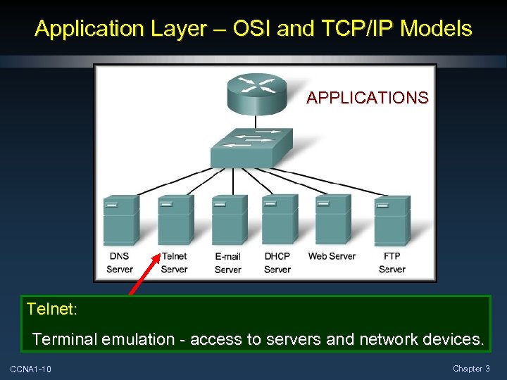 Application Layer – OSI and TCP/IP Models APPLICATIONS Telnet: Terminal emulation - access to