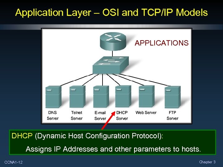 Application Layer – OSI and TCP/IP Models APPLICATIONS DHCP (Dynamic Host Configuration Protocol): Assigns