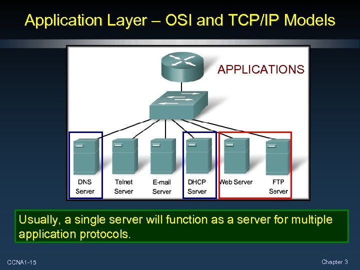 Application Layer – OSI and TCP/IP Models APPLICATIONS Usually, a single server will function