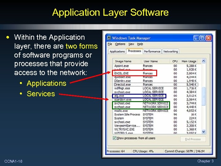 Application Layer Software • Within the Application layer, there are two forms of software